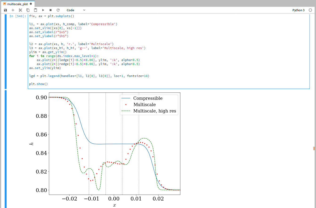 jupyter-notebook-shortcuts-newsvirt